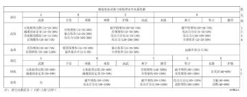 关于论剑的建议