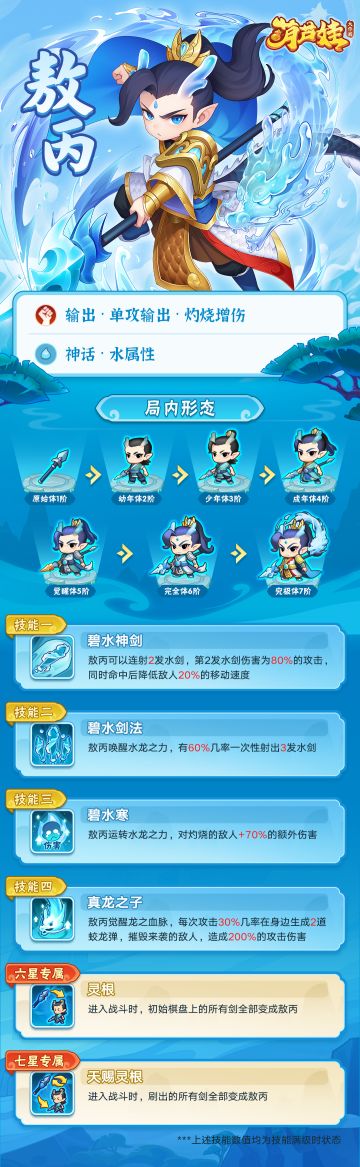 英雄卡 | 敖丙——浪如山倒，波涛横生