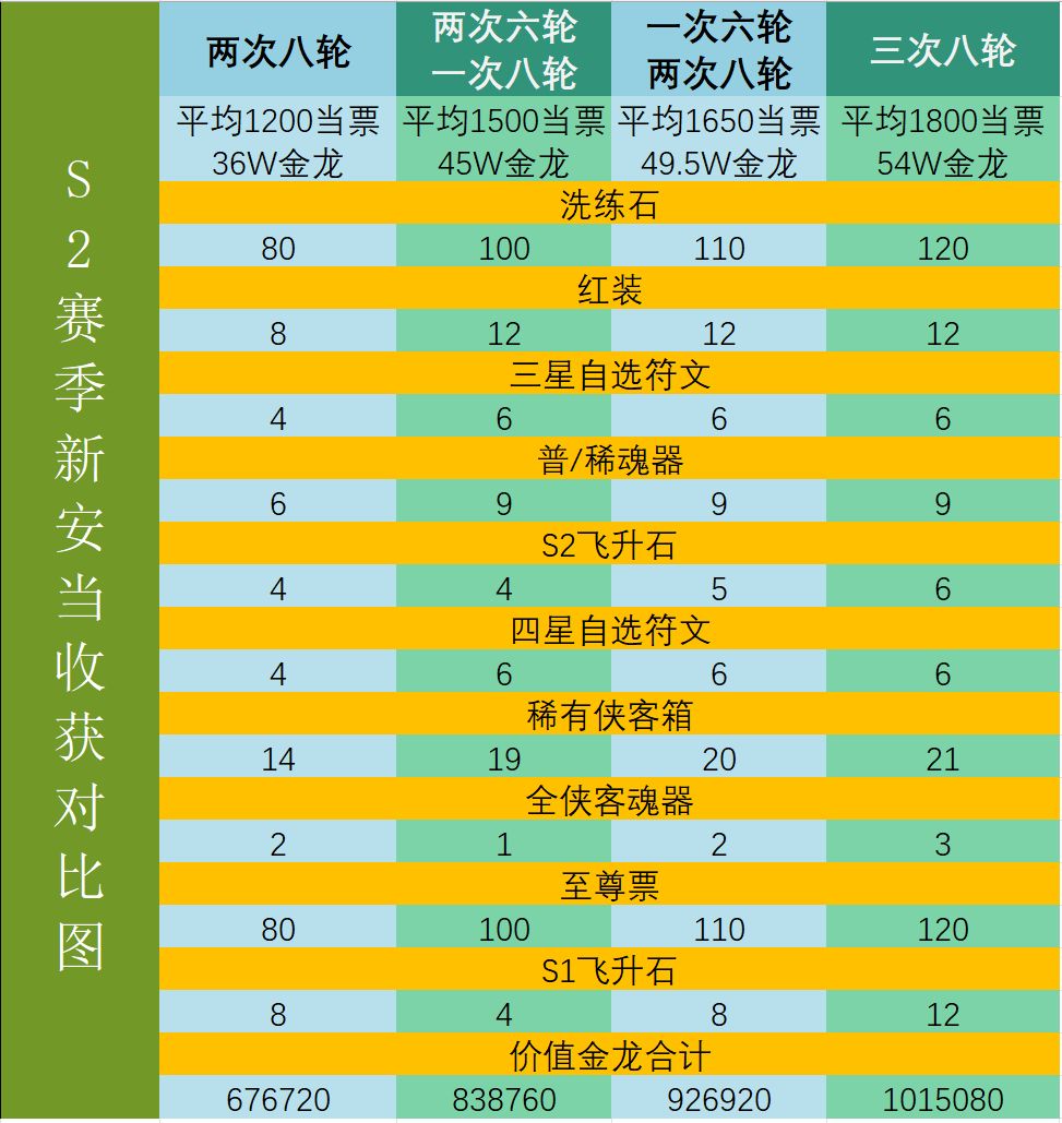 【屯屯鼠攻略】神魔之井开放，对新安当有影响吗？补强稀客首选哪些？截图