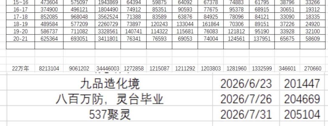 21万年记录 7