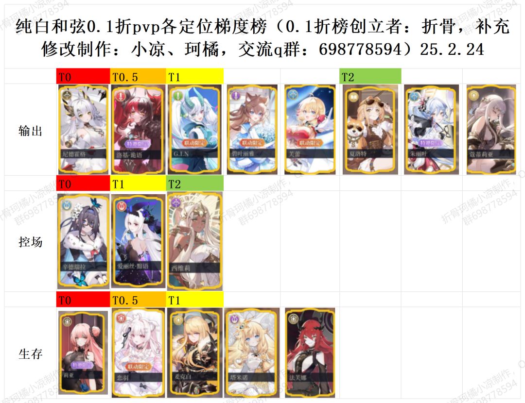 纯白和弦乐姬梯度榜25.2.24 2