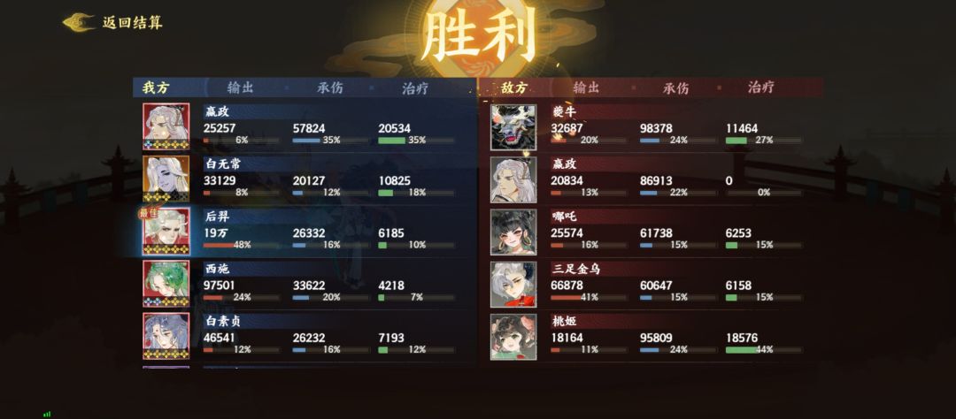 幽墟执念完成，简单放阵容截图