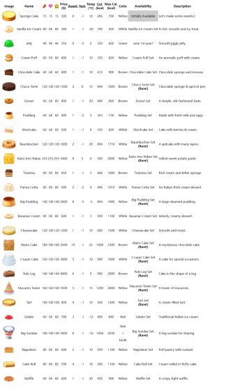 所有食材和基底的颜色信息