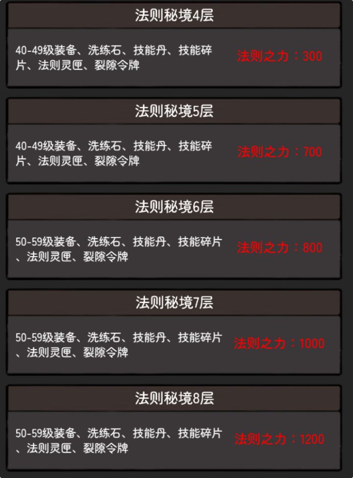 【放置深渊】迎新攻略截图