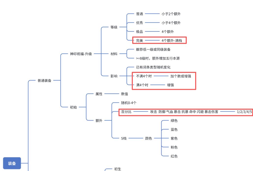 最新更新装备词条，你该如何刷呢！ 2