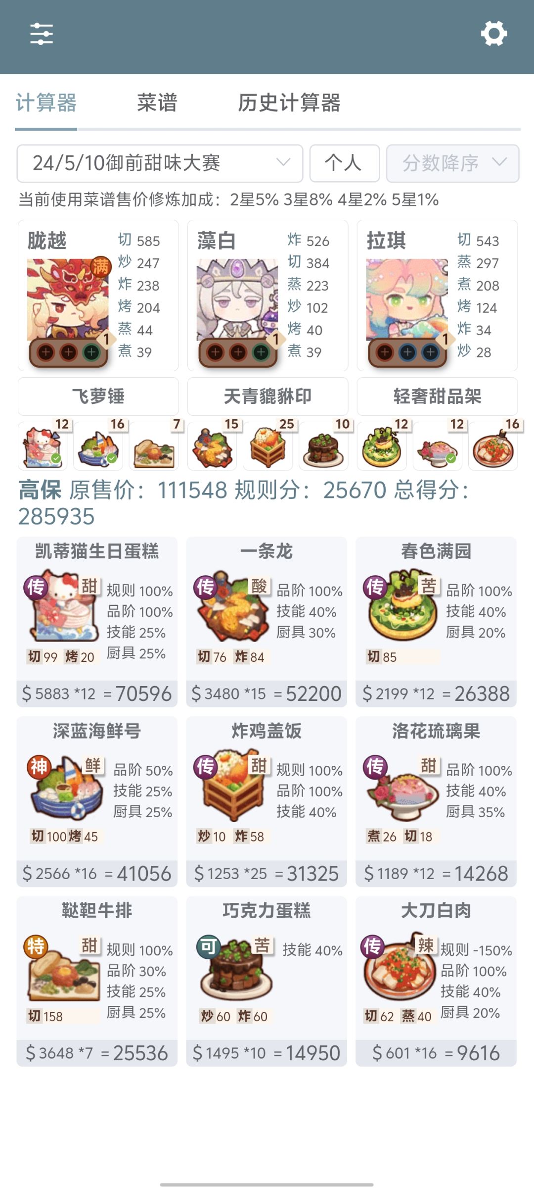 难得甜味高保 1