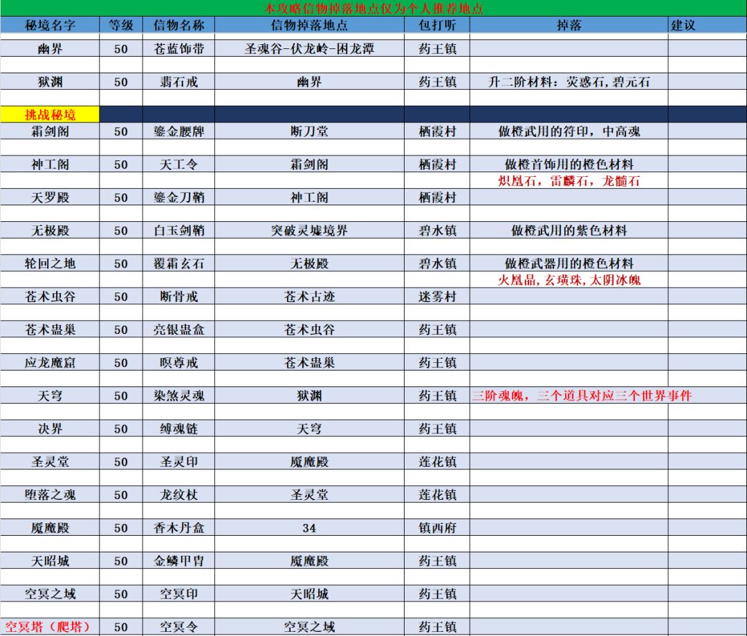 秘境小百科 2