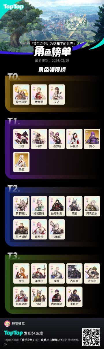 排一下强度，适用性和强度