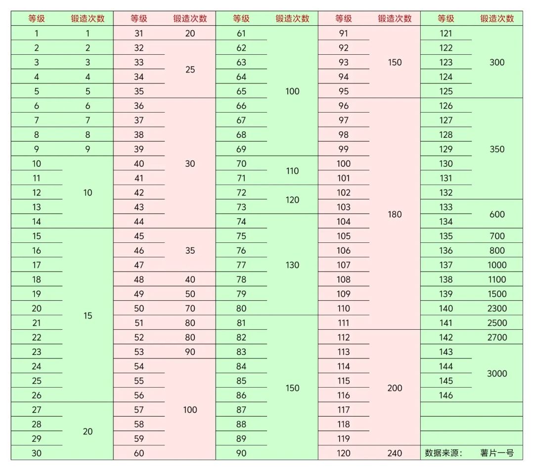 每月资源盘点:宝石篇(不含一次性资源) 1