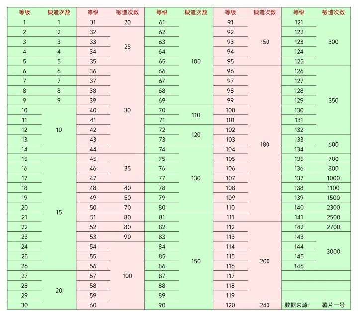 每月资源盘点:宝石篇(不含一次性资源)截图