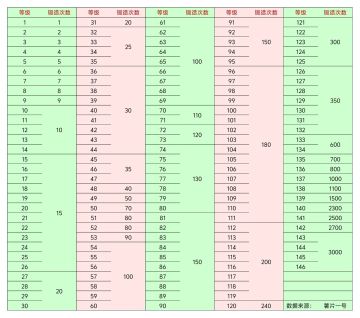 每月资源盘点：宝石篇（不含一次性资源）