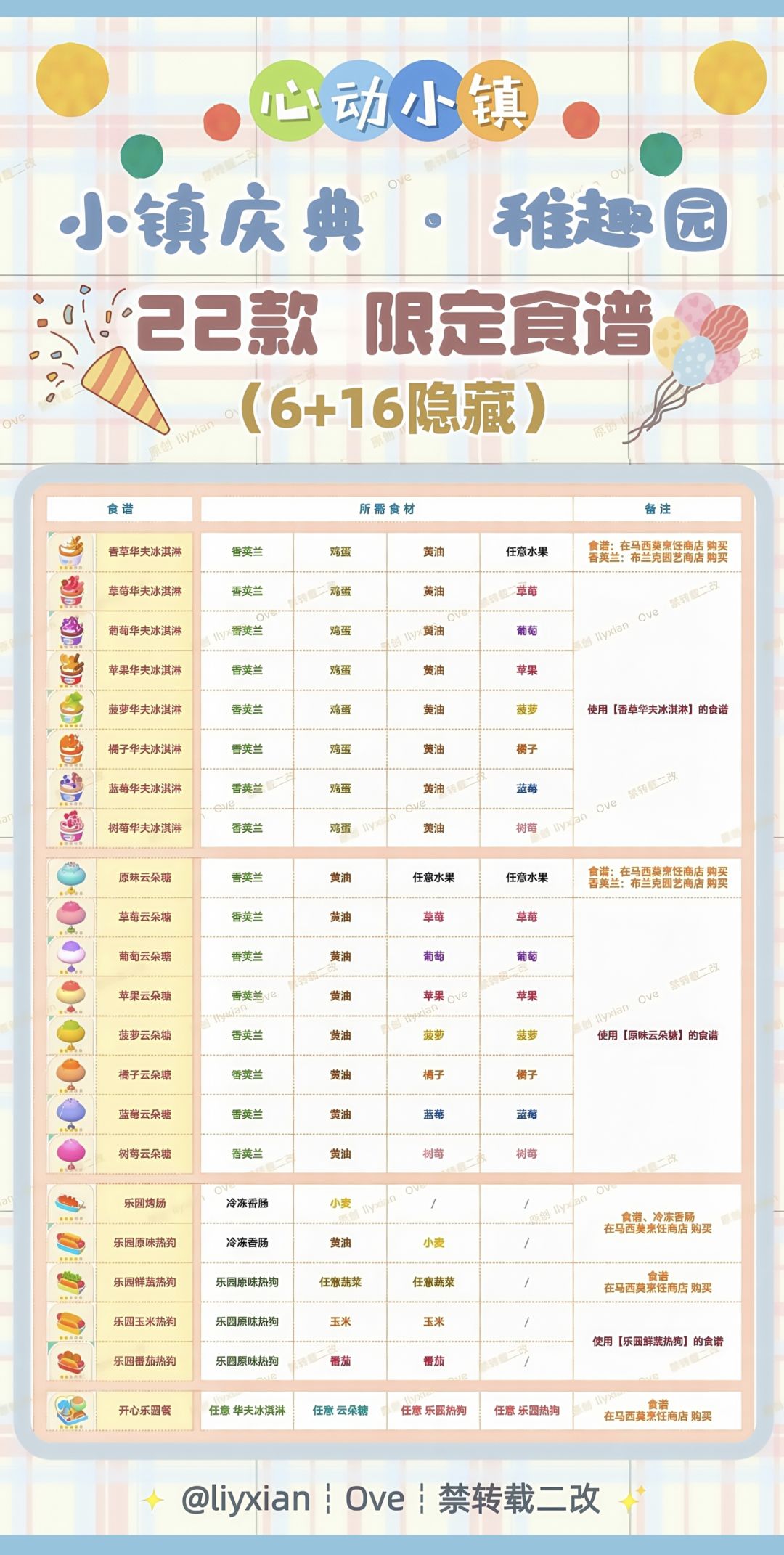 【心动小镇】稚趣园 22款食谱 全攻略 2
