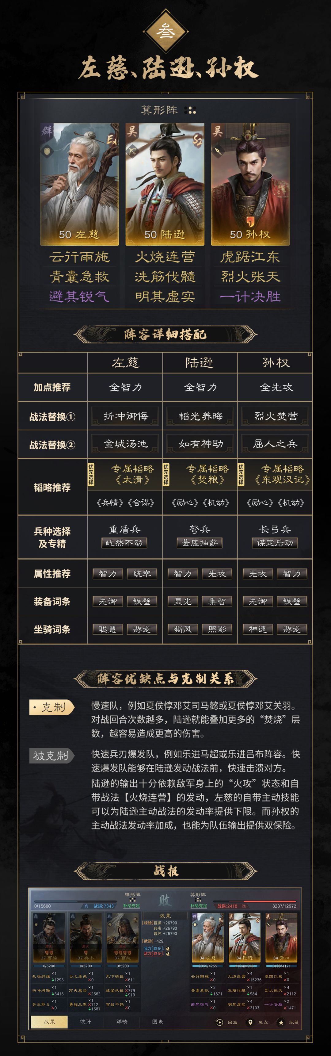 S4问鼎赛季丨战场阵容来袭，来看阵容配队！ 3