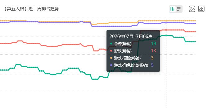 第五人格联动太夯!流水奋起 2