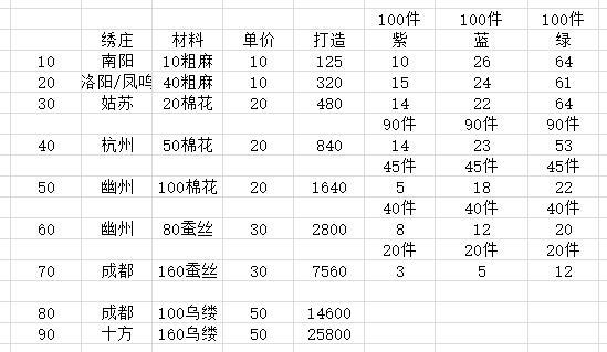 速刷淬炼,1080件装备测试--武器淬炼攻略 3
