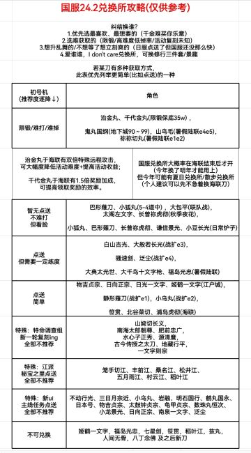 最新兑换所攻略（代发）