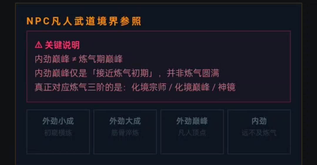 自制偏文字 都市修仙 游戏 1