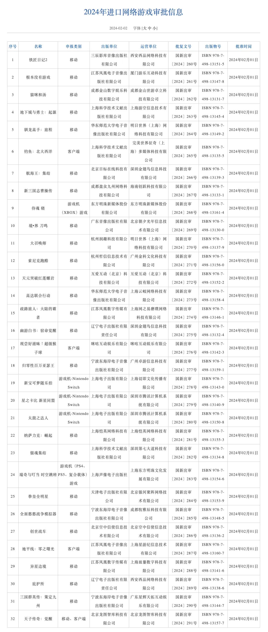 还活着! 1