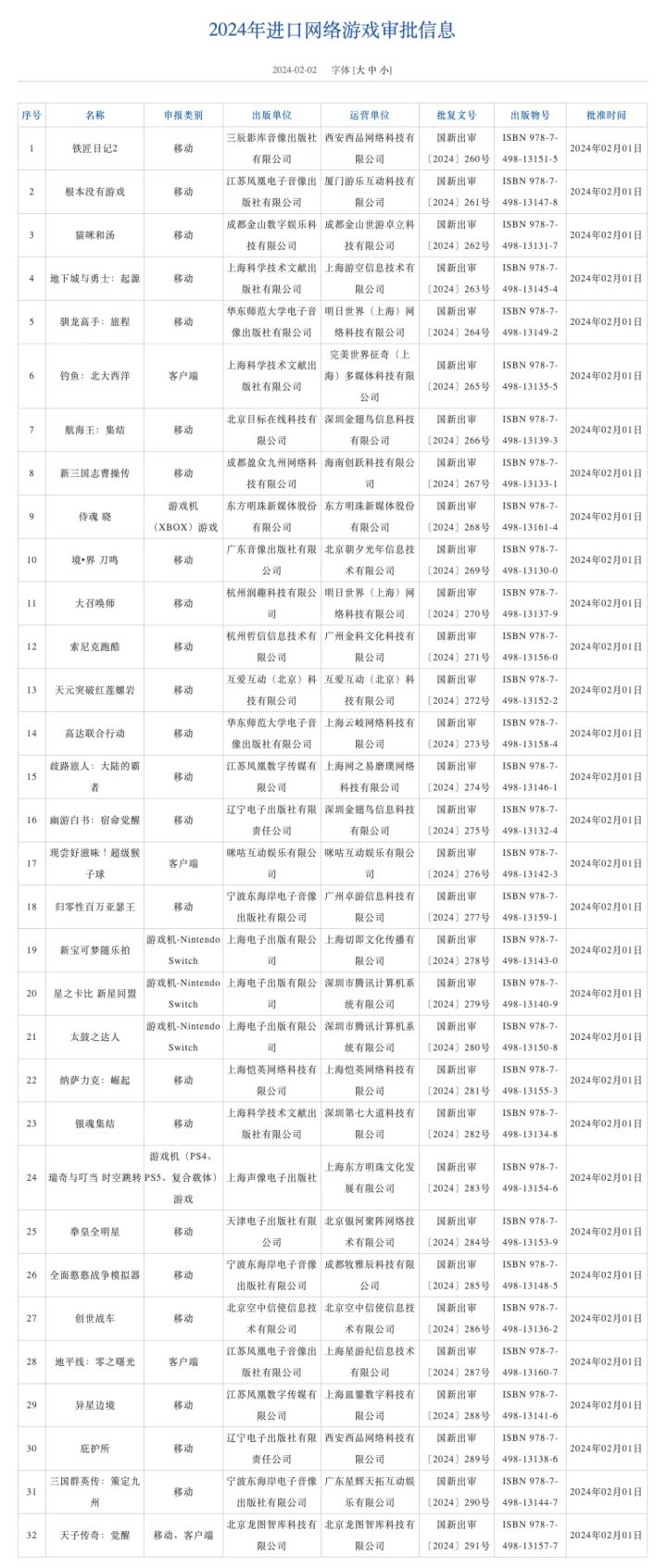 还活着！截图