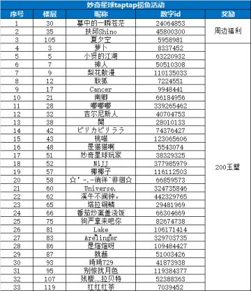 捞鱼店重新开业，晒捞金鱼成绩赢福利！