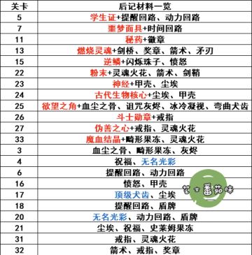 英雄催化剂去哪刷？自用攻略分享