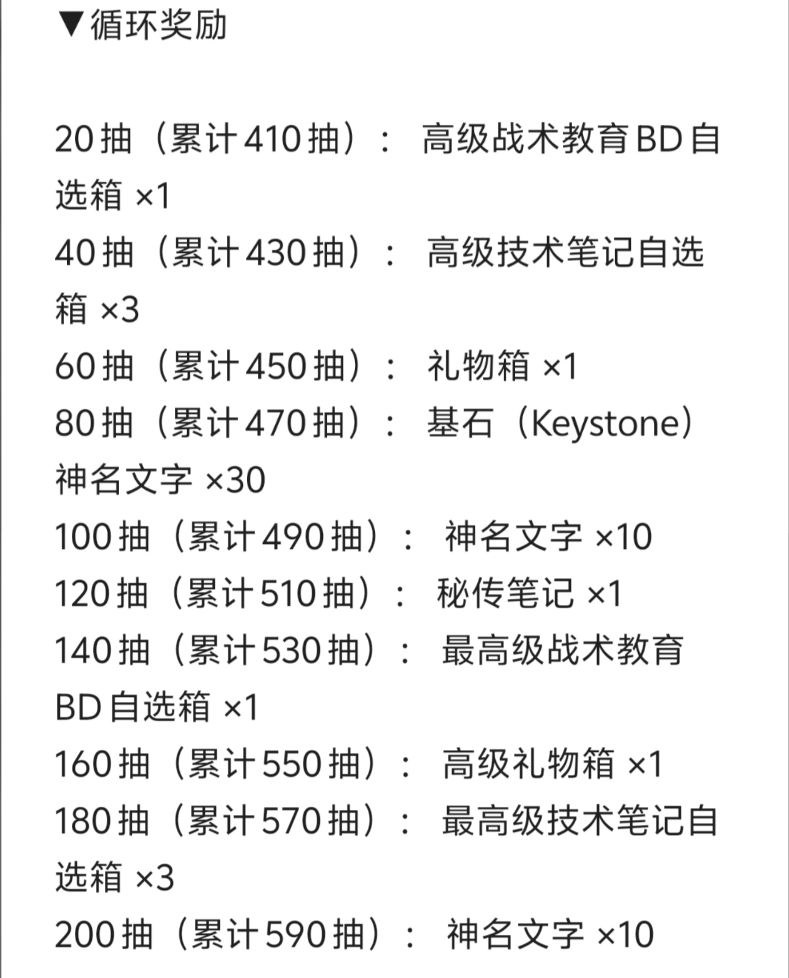 蔚蓝档案抽卡大变天,两百抽悬赏背后的生意 3