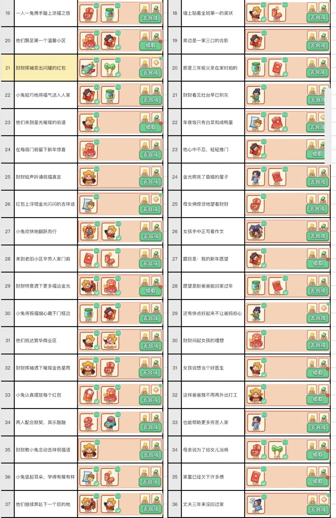财神驾到 全部攻略 2