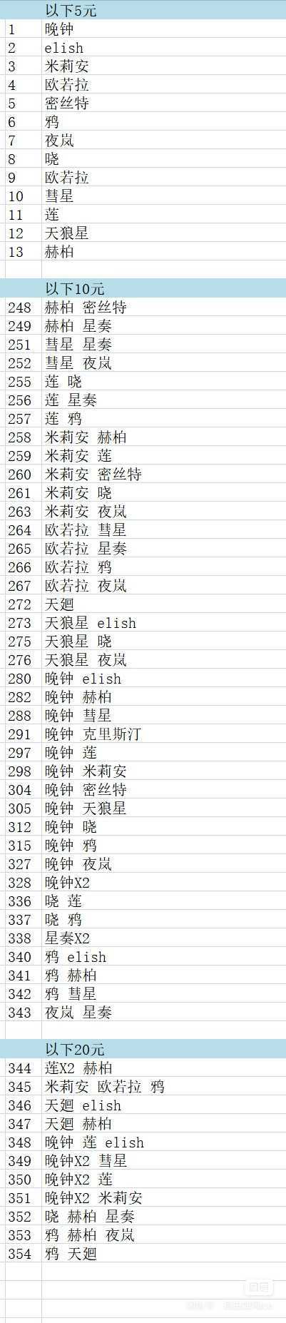新人千万不要买所谓的初始号、开局号、自抽号! ! ! 2
