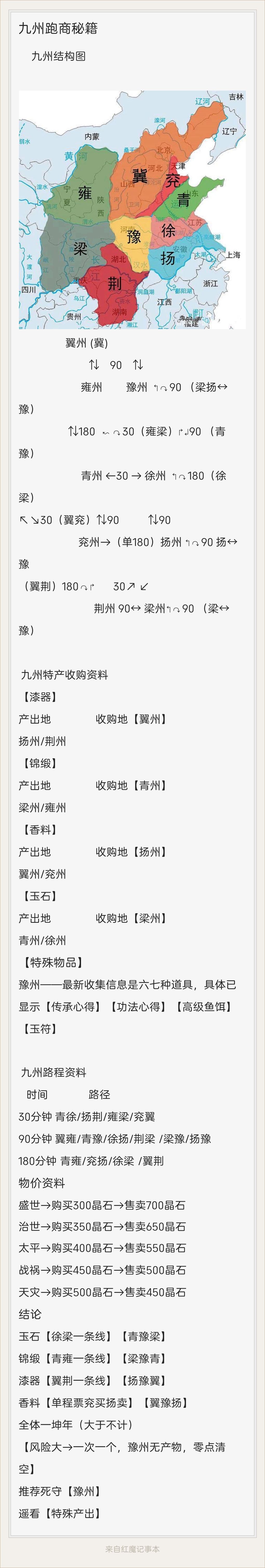 九州跑商全攻略 3