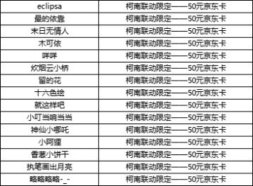 （已开奖）【新春福利】柯南联动开启，化身侦探寻找春节最赞活动