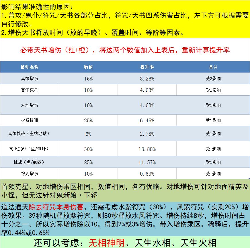 鬼仆被动技能排名截图