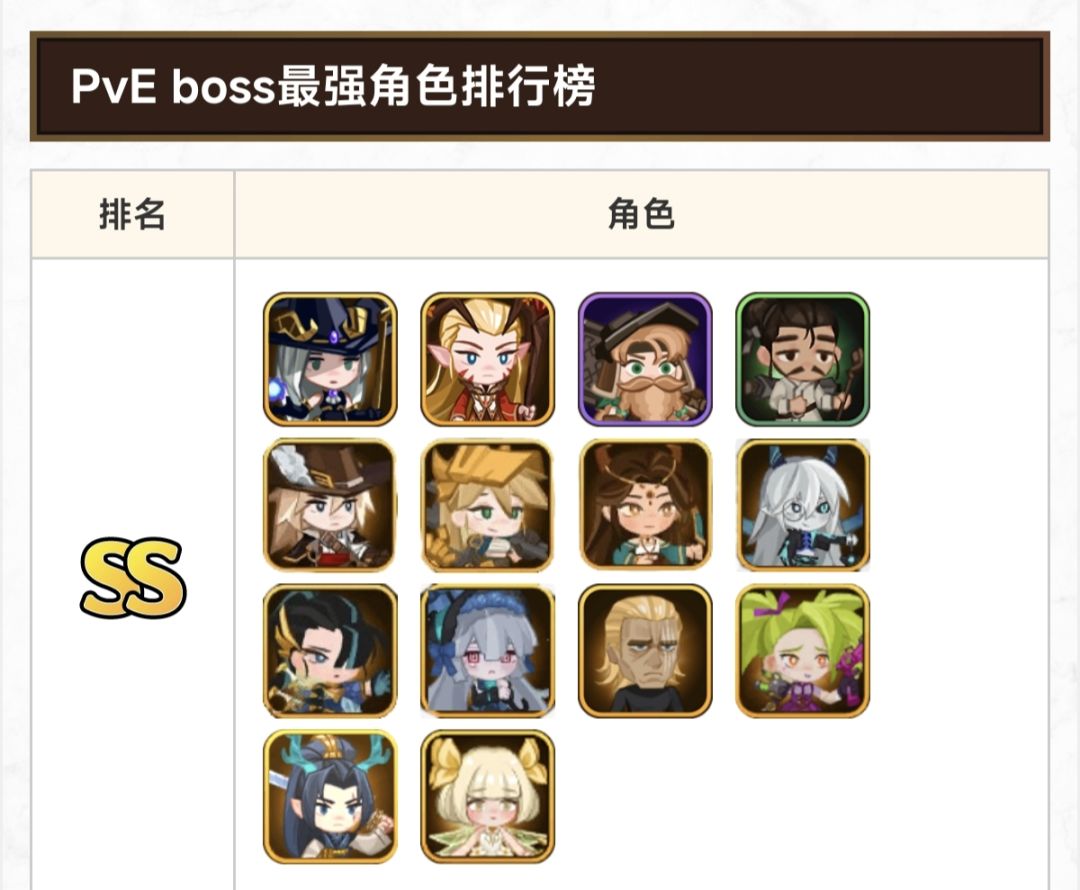 【未来视】现在有哪些英雄未来可以用很久? 3