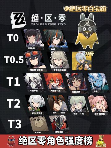 绝区零开服🔥新手必备角色排行攻略