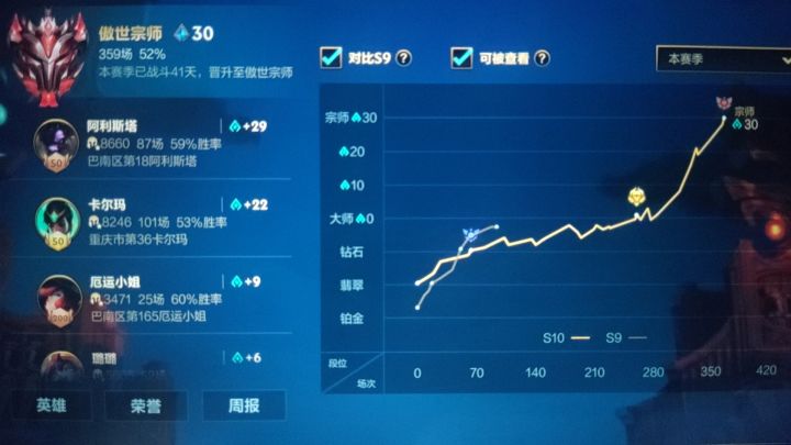 只玩辅助上宗师截图