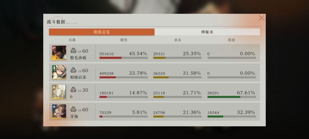 柏林鬃毛竟然组了一队 2
