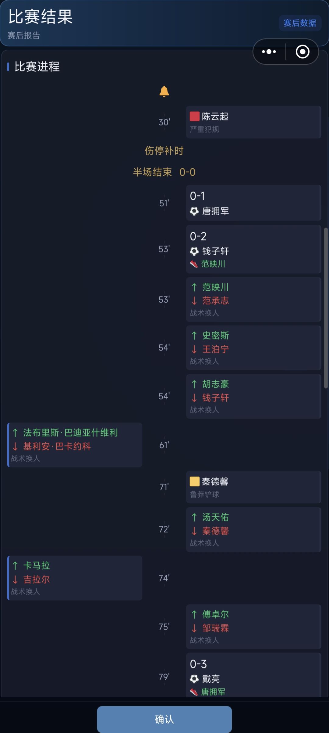 中国队梦之队夺冠！ 6