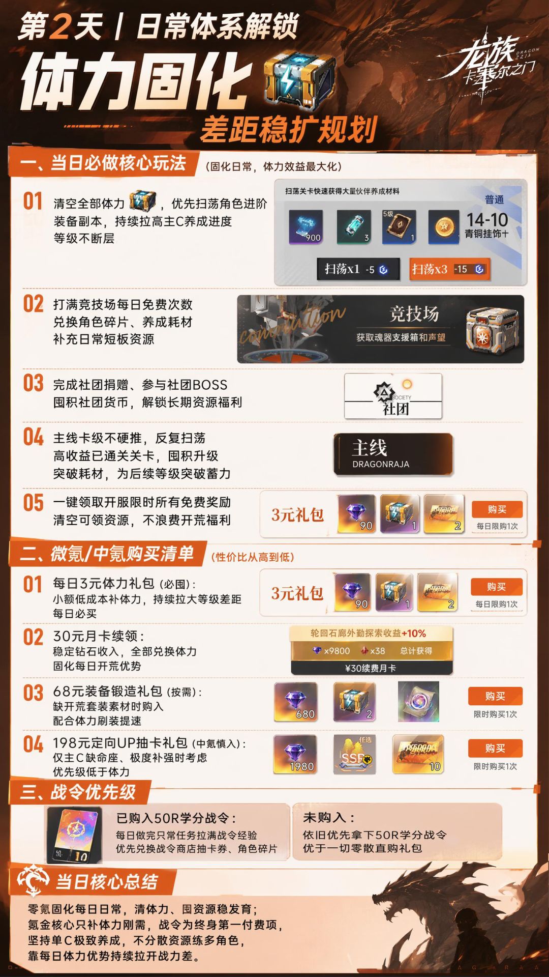 龙卡新手一周必做攻略脚本 2