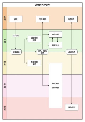 玩家投稿 | 全新多文明特性讲解