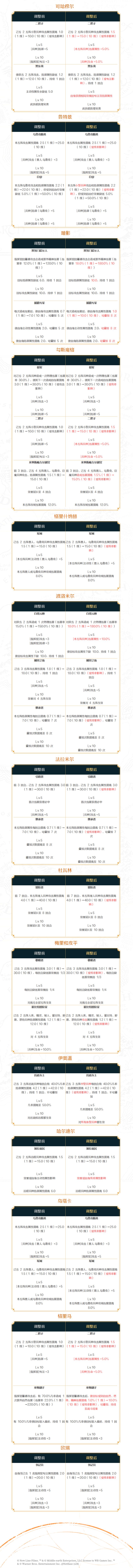 指挥官技能调整说明（2024年9月） 3