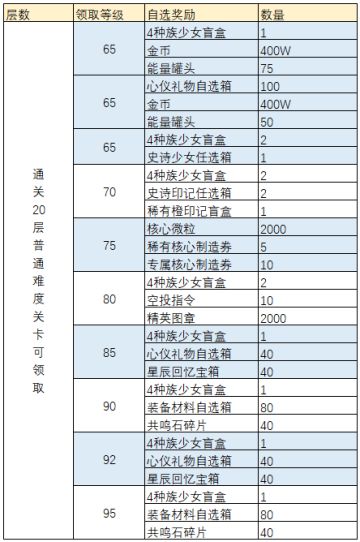 活动公告 | 魔方世界第五期副本活动即将开启！