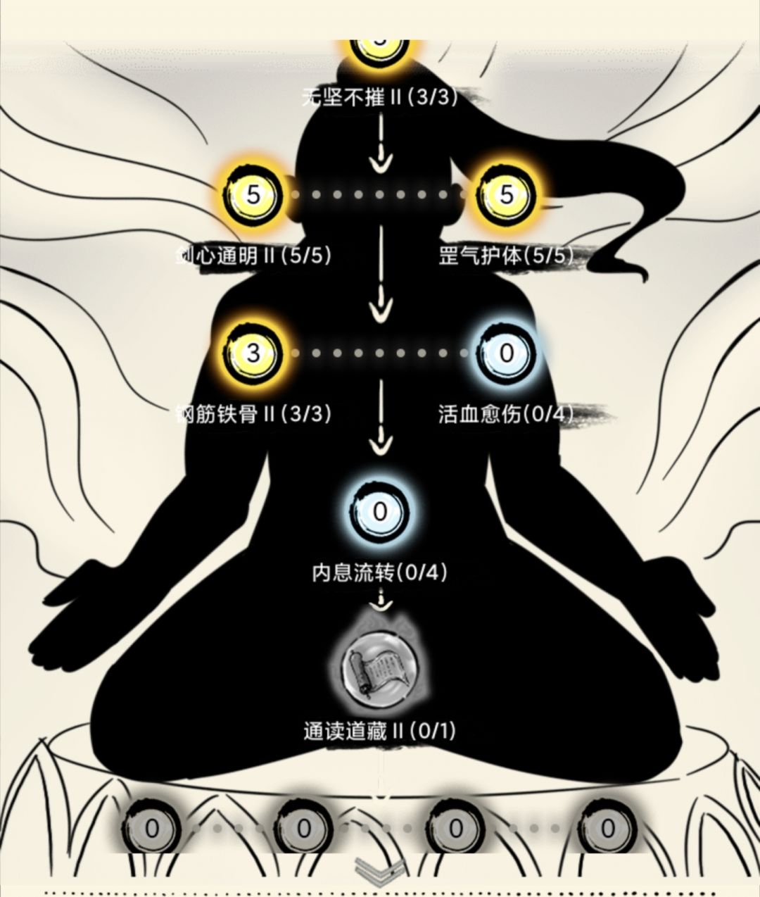 无量天赋点到这打不过危机重重 1