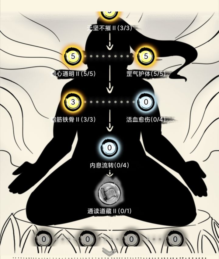 无量天赋点到这打不过危机重重截图