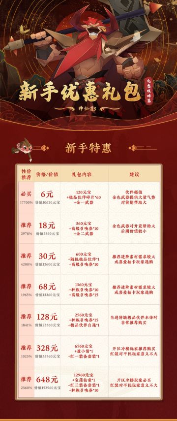 玩家投稿丨新手特惠性价分析