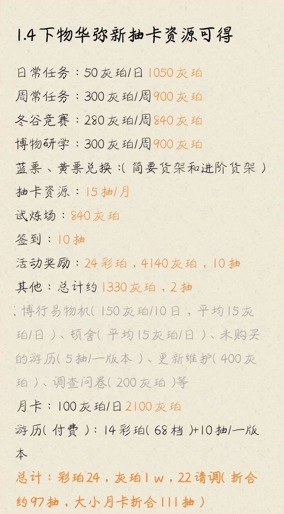 物化弥新1.4(下)抽卡资源统计 2