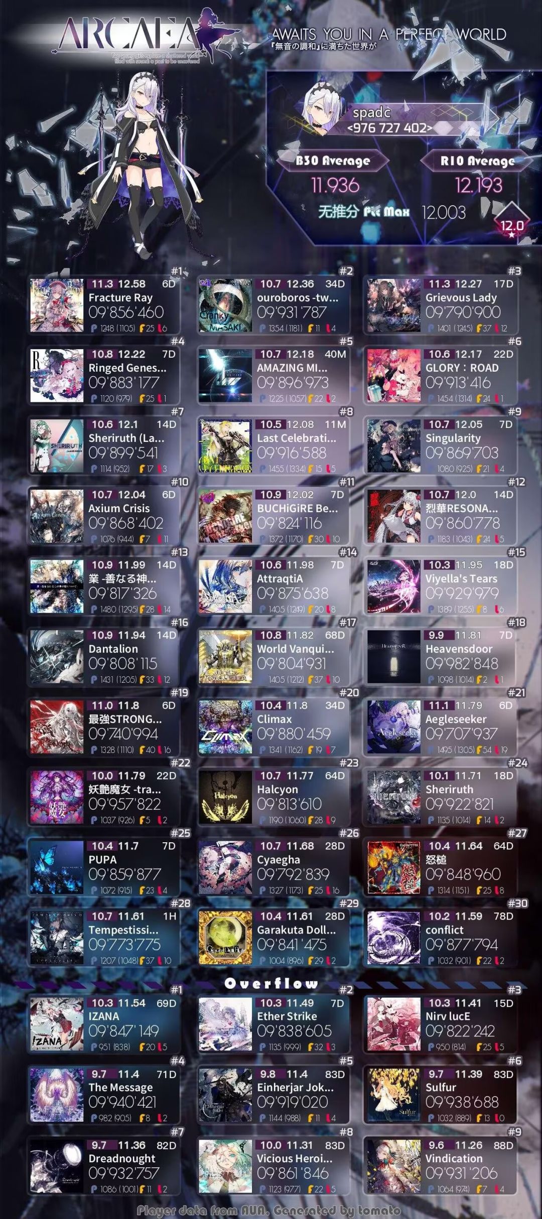 时隔两年的第二颗⭐ 3