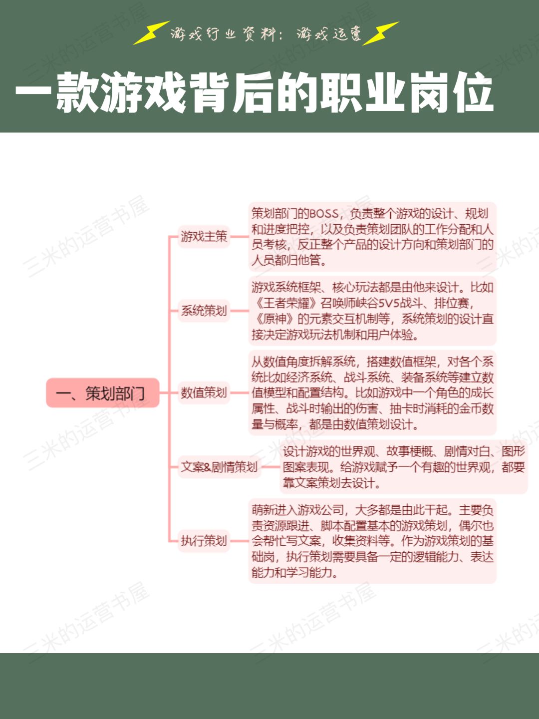 想要进入游戏行业?你有那么多种岗位可选! 3