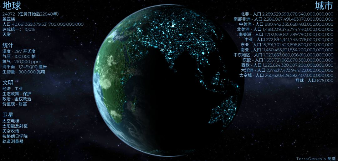 殖民的最终形态之地球 1