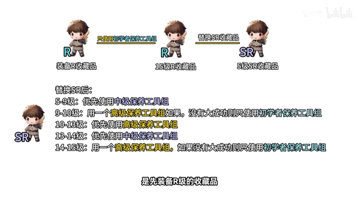 #胜利女神 收藏品强化方法截图