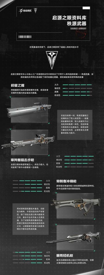 启源之眼资料库丨秩源武器