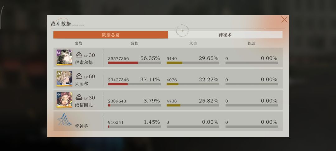 新肉鸽优化三倍速是真舒服呀! 1